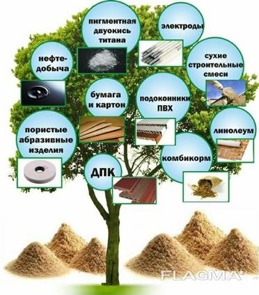 Дървесно брашно, бук, паста / каша, Чипс за пушене
