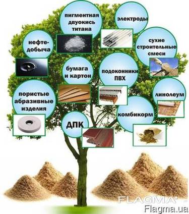 Мука древесная, бук, паста/пульпа, Щепа для копчения.