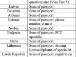 Work permit, employment in Romania, Bulgaria, Germany, Slovakia. .. - photo 1