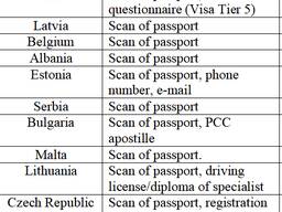 Work permit, employment in Romania, Bulgaria, Germany, Slovakia...